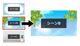 シーンの保存と呼び出し