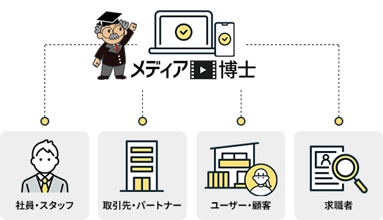 顧客、取引先、社内との情報共有を「メディア博士」が解決！