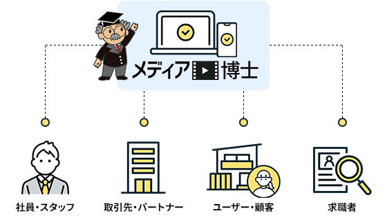 多言語対応