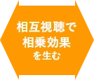 相互視聴で相乗効果を生む