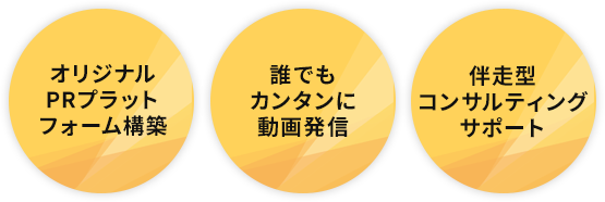 オリジナル社内報プラットフォーム構築／誰でもカンタンに動画発信／伴走型コンサルティングサポート